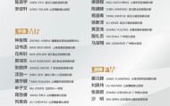 星空体育登录入口-U15国少队名单公布：周海滨率队出征意大利邀请赛